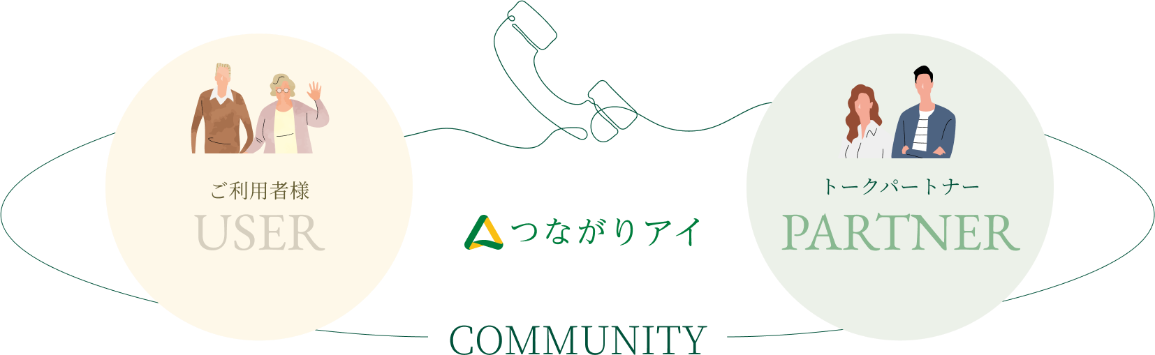 つながりアイが形成するコミュニケーションのイメージ図